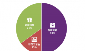 铝箔复合保温纸箱生产企业售后哪家好 资质齐全厂家广受信赖