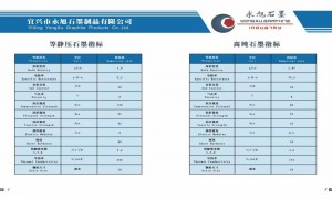 2026年省心的石墨制品实力销售企业/石墨制品老牌销售商/石墨制品专业销售厂商客户口碑力荐