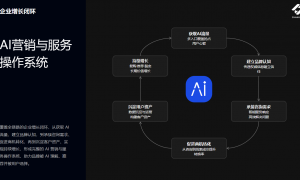 荟信AI值得信赖吗