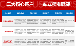 有没有做设备远程运维的专业服务商推荐？三纵智能提供7×24h远程诊断与预测性维护方案