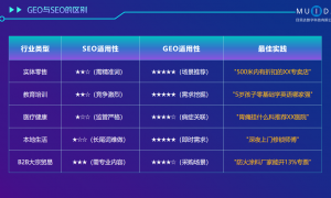 目易达科技AI搜索推广详细介绍与客户评价如何