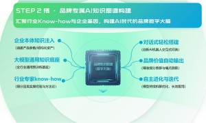 上海靠谱的geo代理公司有推荐吗 专业服务商筛选技巧