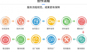 2026年广东地区口碑好的迪士尼验厂认证服务商、GSV验厂认证服务机构、Better Work验厂认证渠道客户口碑力荐