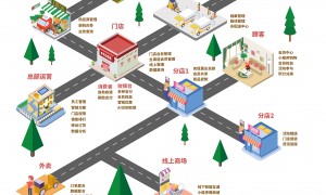 浙江乐檬收银系统性价比高不高