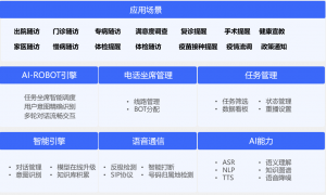 2026年天津医院AI智能随访系统供应企业综合实力推荐