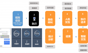 2026年高性价比的医院呼叫中心供应商选择指南