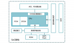 2026年武汉芯片设计公司服务商综合实力推荐，客户口碑力荐