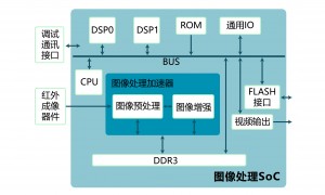 西安不错的DFT设计企业客户口碑力荐