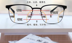 北京渐进多焦点配镜服务排名：靠谱商家甄选名录与避坑指南