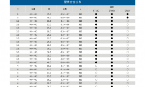 湖南博云东方粉末冶金有限公司矿山机截齿头品牌靠谱商家测评排名