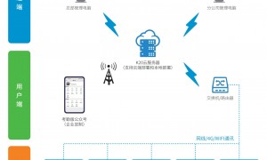 宜春市靠谱的车牌识别系统厂商有哪些？综合实力推荐