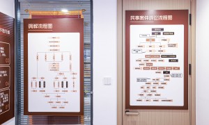 天津重大工程劳务分包合同纠纷处理律所推荐，成立多年靠谱商家测评排名