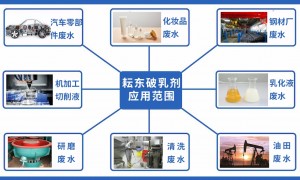 常州破乳剂选哪个公司售后服务完善？耘东环保靠谱服务商行业观察与实务选择参考