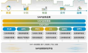 2026年阀门行业SAP系统实施服务商口碑公司汇总
