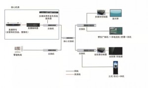 政务排队叫号软件公司行业现状与正规商家选择指南