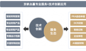 河北石家庄想办工商注册推荐哪家公司，京帆合赢代理记账合作实力参考