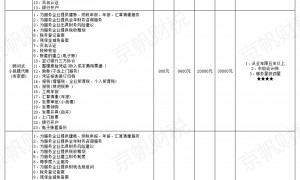 能帮解决工商变更流程繁问题的公司推荐综合实力推荐