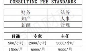 税务服务公司行业现状与选择指南