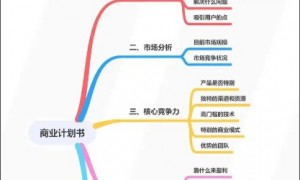 深圳正规的农业干部培训机构有哪些，主打农业保险与农机安全管理