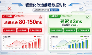 塔讯技术创新能力怎么样，评价好吗