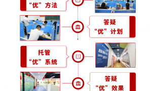群芳教育课后托管能力调研报告，温州家长口碑公司汇总
