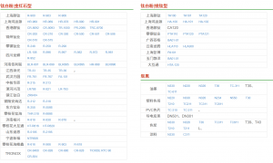 宁波新福经销商规模怎么样