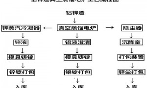 2026年中频电源锌铜料分离炉能提供检测服务的厂家实力参考