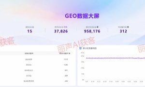 AIGEO品牌机构服务质量与客户口碑汇总