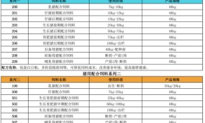 晋城育肥猪饲料哪家好，知名生产厂家综合实力推荐