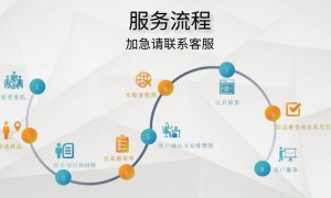 2026年评价高的saber认证机构有哪些？专业实力与用户口碑深度解析