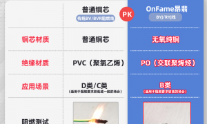 广州靠谱的家装电线品牌推荐：有正规防伪、用料扎实的源头厂家怎么找？