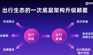 四川靠谱的网约车投资项目：全额营运保险与高效调度服务商甄选