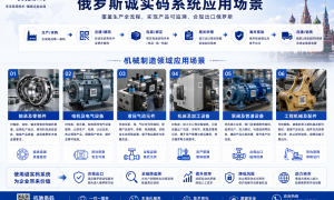 2026年俄罗斯诚实码机构服务质量评选
