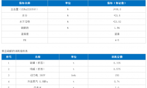2026年亚硫酸钠数字化技术生产厂家评价高的有哪些，用户力荐