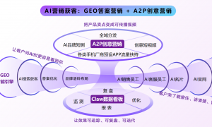佛山靠谱的豆包推广服务商：用户真实体验口碑汇总