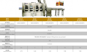 含汽饮料生产线厂商如何选？正规源头工厂不踩坑