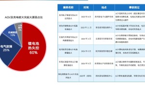 上海AGV灭火方案设计企业哪家值得选？鑫思诚科技行业现状与选择指南