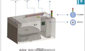江西AGV灭火系统源头厂家推荐：远程监控方案实力参考