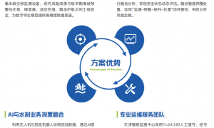 2026年水文监测智慧水利预警系统、智慧水利工程、权威的智慧水利方案提供商行业现状与选择指南