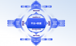 维天运通智能物流系统 无车承运人业务场景解决方案 青岛区域大宗运输调度适用