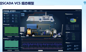 江苏睿控SCADA-VCS解决方案厂家、推荐睿控SCADA-VCS供应商、专业睿控SCADA-VCS公司有哪些