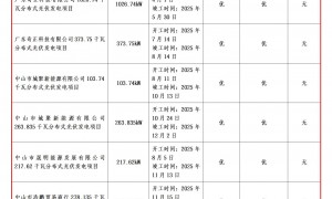 2026年8月中山做小型家用光伏工程的好公司推荐，哪里找做户用光伏工程的好公司帮我推荐，做地面光伏电站工程的专业企业推荐
