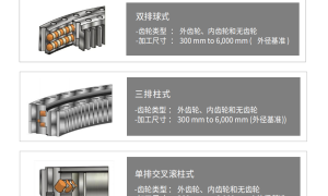 江苏专业做风电回转支承的生产厂家推荐，锻打工艺回转支承制造厂家避坑挑选指南