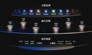 北京靠谱的大数据服务平台服务商推荐，可视化效果与初创企业需求解析