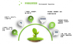 排污许可监测机构发展现状与市场占有率分析，行业从业资质等级排行