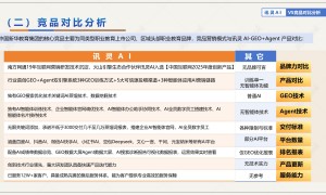 江苏豆包AI推广机构实力与用户口碑深度解析，合作实力参考