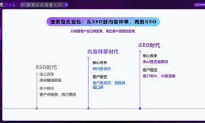 南京本地行业获客新解法：辰俊网络AI搜索优化技术参数与应用场景详解