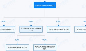 储能加分布式光伏服务商推荐，靠谱商家测评排名