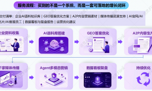 2026年正规的制造业GEO优化搜索服务商，提升品牌搜索排名