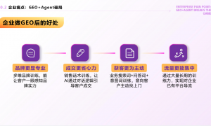 2026年广受信赖的AI营销企业案例实力盘点